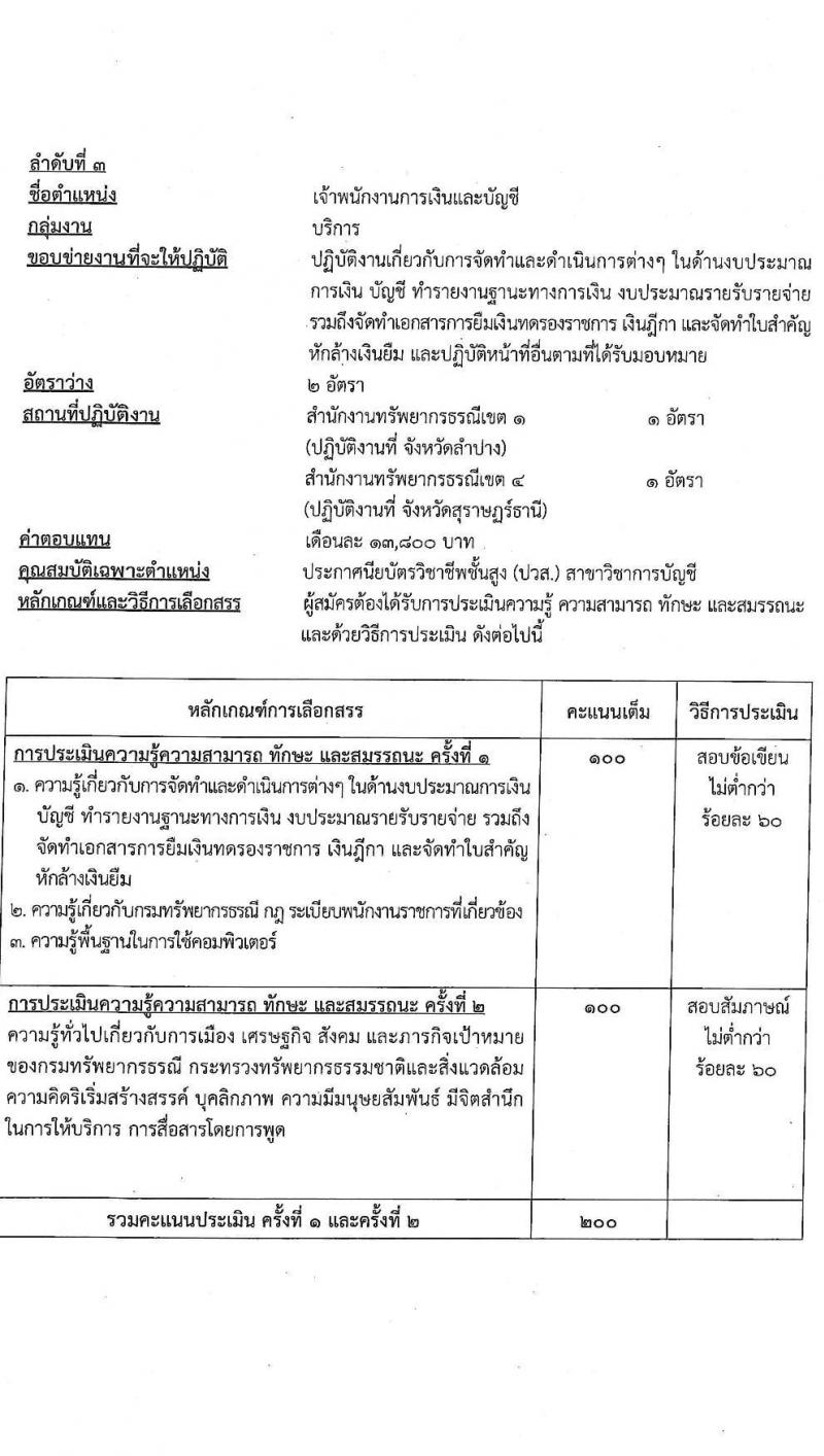 กรมทรัพยากรธรณี รับสมัครบุคคลเพื่อเลือกสรรเป็นพนกังานราชการทั่วไป จำนวน 8 ตำแหน่ง ครั้งแรก 25 อัตรา (วุฒิ ม.ต้น ม.ปลาย ปวช. ปวส. ป.ตรี) รับสมัครสอบทางอินเทอร์เน็ต ตั้งแต่วันที่ 17-21 ม.ค. 2565