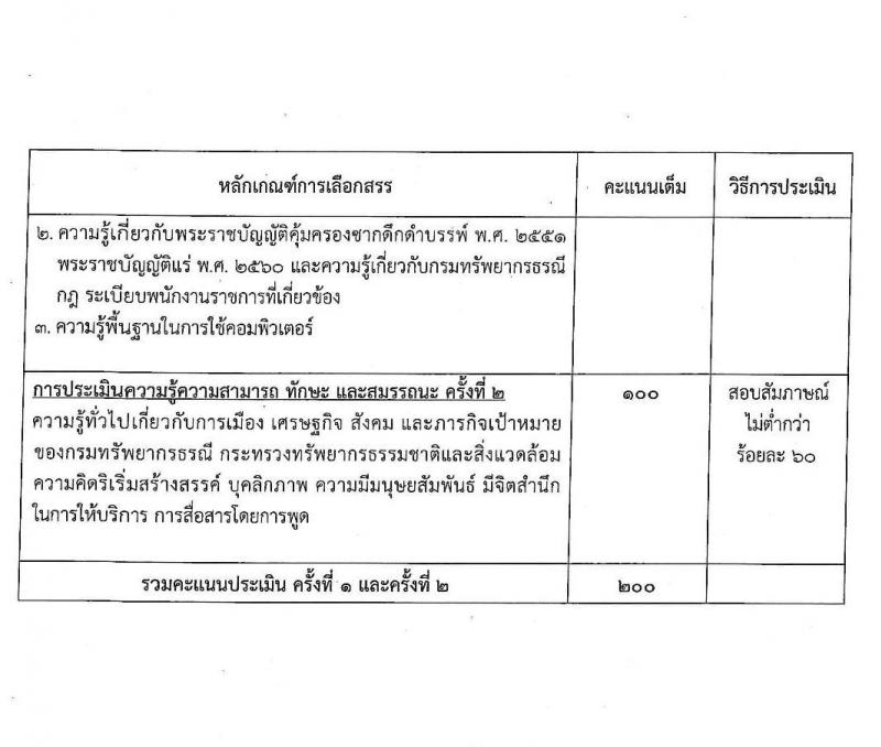 กรมทรัพยากรธรณี รับสมัครบุคคลเพื่อเลือกสรรเป็นพนกังานราชการทั่วไป จำนวน 8 ตำแหน่ง ครั้งแรก 25 อัตรา (วุฒิ ม.ต้น ม.ปลาย ปวช. ปวส. ป.ตรี) รับสมัครสอบทางอินเทอร์เน็ต ตั้งแต่วันที่ 17-21 ม.ค. 2565
