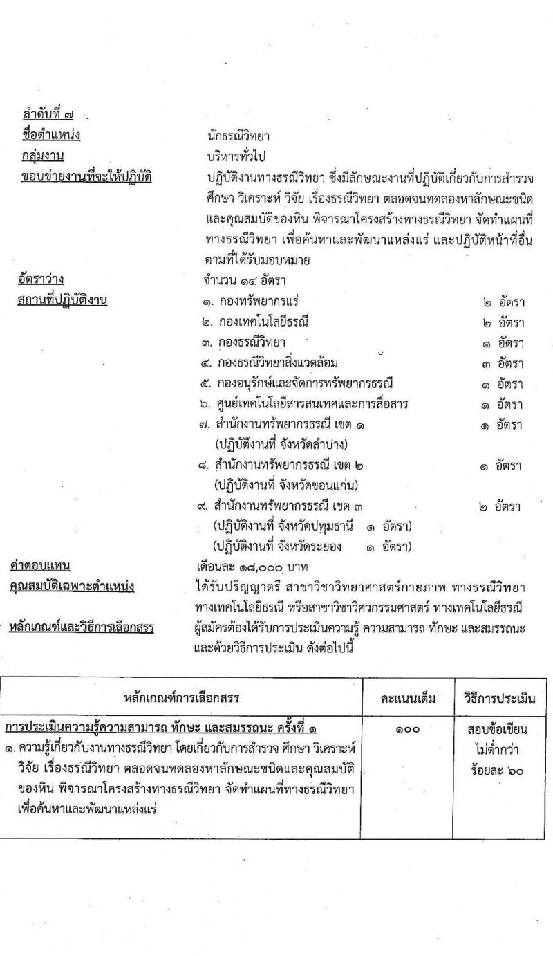 กรมทรัพยากรธรณี รับสมัครบุคคลเพื่อเลือกสรรเป็นพนกังานราชการทั่วไป จำนวน 8 ตำแหน่ง ครั้งแรก 25 อัตรา (วุฒิ ม.ต้น ม.ปลาย ปวช. ปวส. ป.ตรี) รับสมัครสอบทางอินเทอร์เน็ต ตั้งแต่วันที่ 17-21 ม.ค. 2565