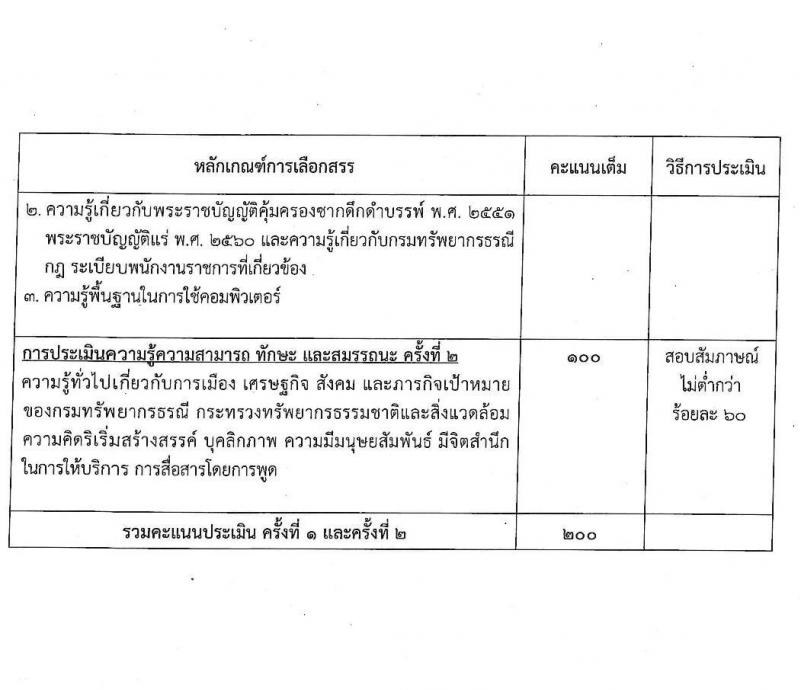 กรมทรัพยากรธรณี รับสมัครบุคคลเพื่อเลือกสรรเป็นพนกังานราชการทั่วไป จำนวน 8 ตำแหน่ง ครั้งแรก 25 อัตรา (วุฒิ ม.ต้น ม.ปลาย ปวช. ปวส. ป.ตรี) รับสมัครสอบทางอินเทอร์เน็ต ตั้งแต่วันที่ 17-21 ม.ค. 2565