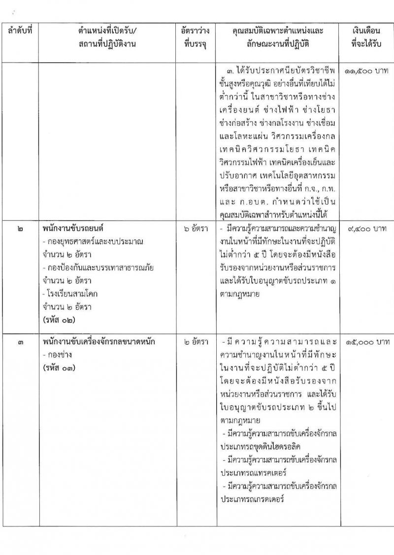 องค์การบริหารส่วนจังหวัดปทุมธานี รับสมัครสรรหาและเลือกสรรบุคคลเพื่อจ้างเป็นพนักงานจ้าง จำนวน 5 ตำแหน่ง 27 อัตรา (บางตำแหน่งไม่ต้องใช้วุฒิ, วุฒิ ปวช.) รับสมัครสอบตั้งแต่วันที่ 24 ม.ค. – 4 ก.พ. 2565