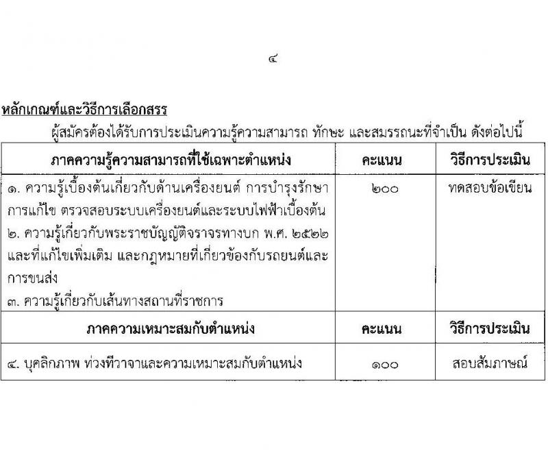 สำนักงานเลขาธิการวุฒิสภา รับสมัครบุคคลบุคคลเพื่อเลือกสรรเป็นพนักงานราชการรัฐสภาทั่วไป จำนวน 8 อัตรา (วุฒิ ม.3 ม.6 ปวช. ป.ตรี) รับสมัครสอบทางอินเทอร์เน็ต ตั้งแต่วันที่ 8-25 ก.พ. 2565