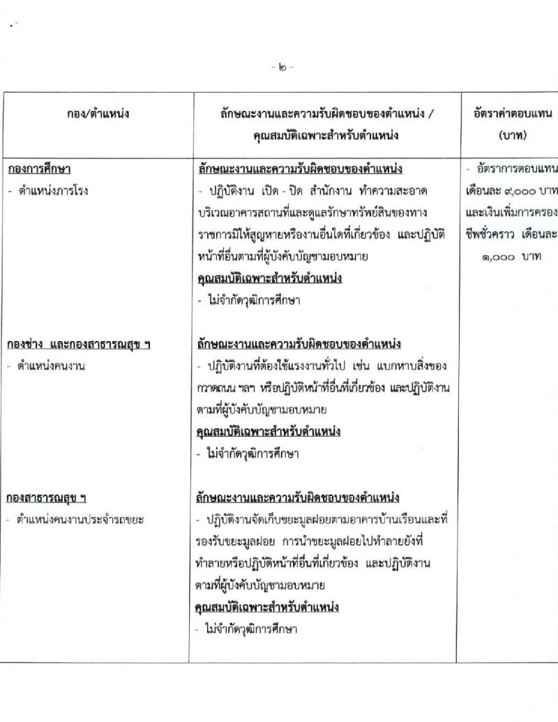 เทศบาลนครเจ้าพระยาสุรศักดิ์ รับสมัครบุคคลเพื่อเลือกสรรเป็นพนักงานจ้างทั่วไป จำนวน 14 ตำแหน่ง 79 อัตรา (ไม่จำกัดวุฒิ และวุฒิ ม.ต้น ม.ปลาย ปวช. ปวส. ป.ตรี) รับสมัครสอบตั้งแต่วันที่ 1-9 ก.พ. 2565