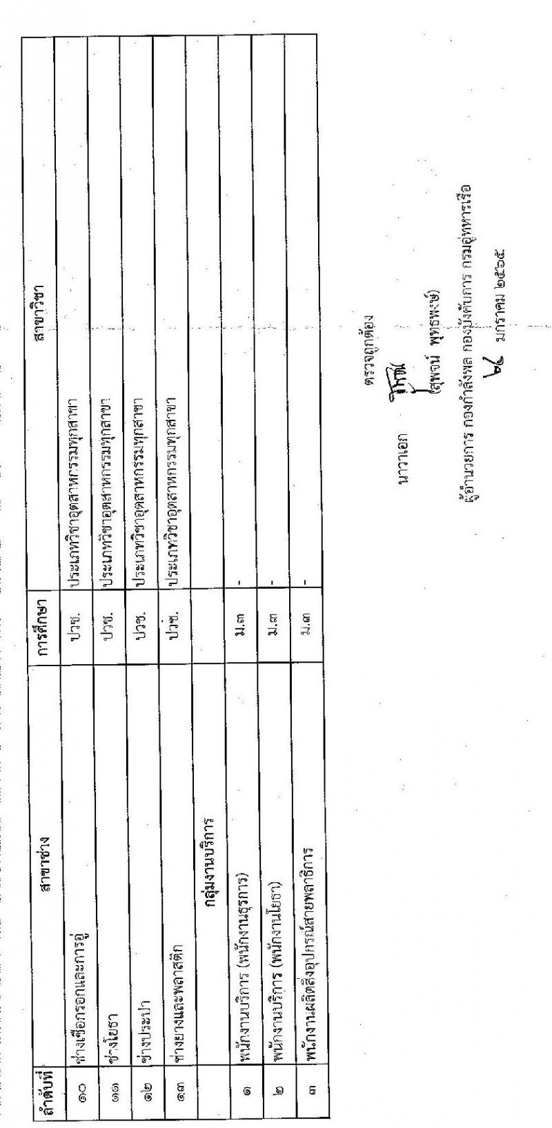 กรมอู่ทหารเรือ รับสมัครบุคคลพลเรือน เพื่อเลือกสรรเป็นพนักงานราชการ จำนวน 100 อัตรา (วุฒิ ม.ต้น หรือเทียบเท่าขึ้นไป ปวช. ป.ตรี) รับสมัครสอบออนไลน์ ตั้งแต่วันที่ 1-13 ก.พ. 2565