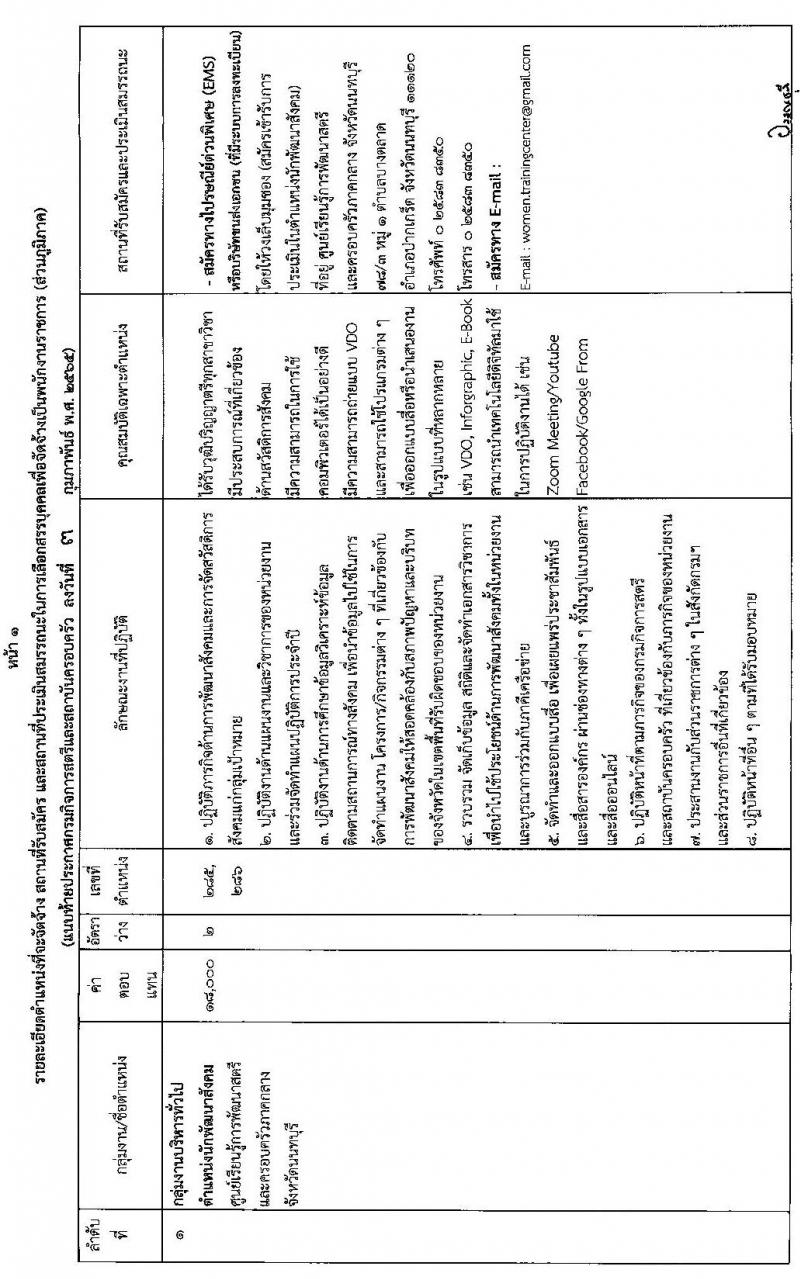 กรมกิจการสตรีและสถาบันครอบครัว รับสมัครบุคคลเพื่อสรรหาและเลือกสรรเป็นพนักงานราชการทั่วไป (ส่วนภูมิภาค) จำนวน 12 อัตรา (วุฒิ ป.ตรี) รับสมัครสอบทางไปรษณีย์ด่วนพิเศษ (EMS) หรือทางอีเมล ตั้งแต่วันที่ 14-21 ก.พ. 2565