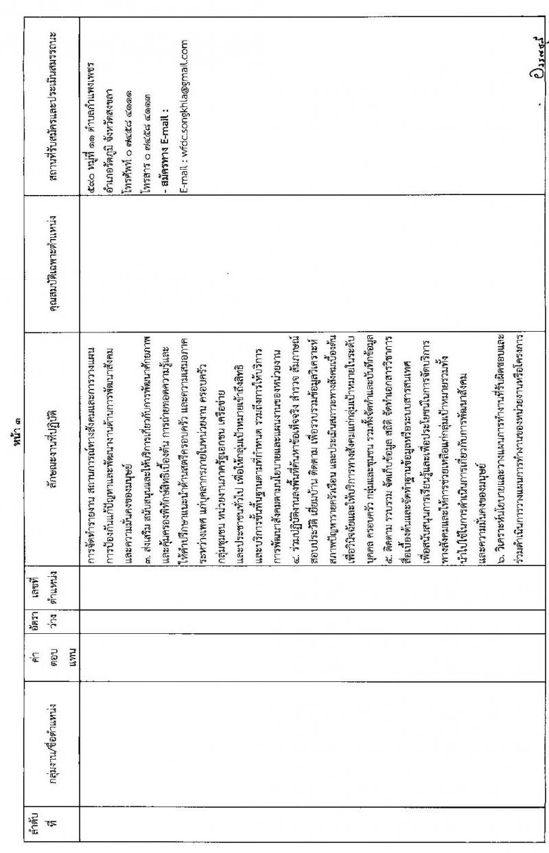 กรมกิจการสตรีและสถาบันครอบครัว รับสมัครบุคคลเพื่อสรรหาและเลือกสรรเป็นพนักงานราชการทั่วไป (ส่วนภูมิภาค) จำนวน 12 อัตรา (วุฒิ ป.ตรี) รับสมัครสอบทางไปรษณีย์ด่วนพิเศษ (EMS) หรือทางอีเมล ตั้งแต่วันที่ 14-21 ก.พ. 2565