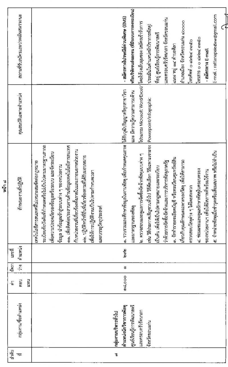 กรมกิจการสตรีและสถาบันครอบครัว รับสมัครบุคคลเพื่อสรรหาและเลือกสรรเป็นพนักงานราชการทั่วไป (ส่วนภูมิภาค) จำนวน 12 อัตรา (วุฒิ ป.ตรี) รับสมัครสอบทางไปรษณีย์ด่วนพิเศษ (EMS) หรือทางอีเมล ตั้งแต่วันที่ 14-21 ก.พ. 2565