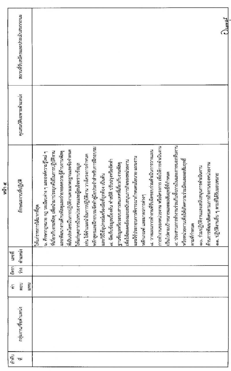 กรมกิจการสตรีและสถาบันครอบครัว รับสมัครบุคคลเพื่อสรรหาและเลือกสรรเป็นพนักงานราชการทั่วไป (ส่วนภูมิภาค) จำนวน 12 อัตรา (วุฒิ ป.ตรี) รับสมัครสอบทางไปรษณีย์ด่วนพิเศษ (EMS) หรือทางอีเมล ตั้งแต่วันที่ 14-21 ก.พ. 2565