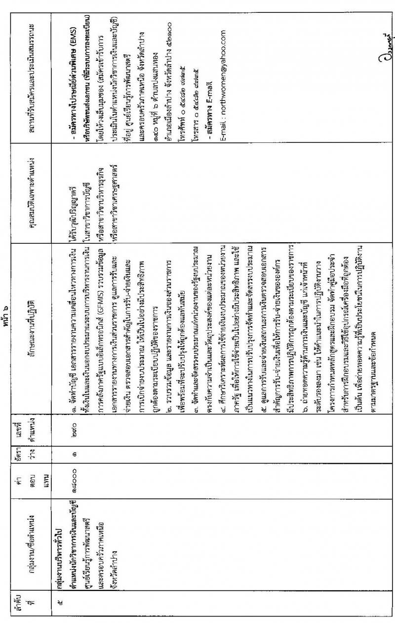 กรมกิจการสตรีและสถาบันครอบครัว รับสมัครบุคคลเพื่อสรรหาและเลือกสรรเป็นพนักงานราชการทั่วไป (ส่วนภูมิภาค) จำนวน 12 อัตรา (วุฒิ ป.ตรี) รับสมัครสอบทางไปรษณีย์ด่วนพิเศษ (EMS) หรือทางอีเมล ตั้งแต่วันที่ 14-21 ก.พ. 2565