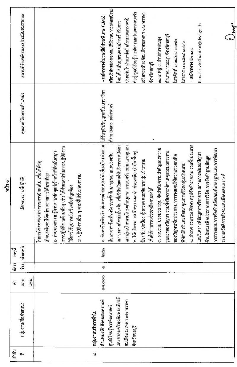กรมกิจการสตรีและสถาบันครอบครัว รับสมัครบุคคลเพื่อสรรหาและเลือกสรรเป็นพนักงานราชการทั่วไป (ส่วนภูมิภาค) จำนวน 12 อัตรา (วุฒิ ป.ตรี) รับสมัครสอบทางไปรษณีย์ด่วนพิเศษ (EMS) หรือทางอีเมล ตั้งแต่วันที่ 14-21 ก.พ. 2565