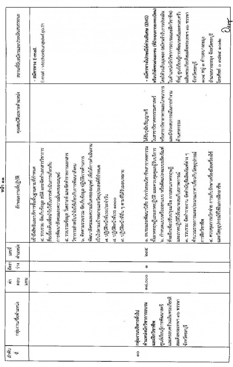 กรมกิจการสตรีและสถาบันครอบครัว รับสมัครบุคคลเพื่อสรรหาและเลือกสรรเป็นพนักงานราชการทั่วไป (ส่วนภูมิภาค) จำนวน 12 อัตรา (วุฒิ ป.ตรี) รับสมัครสอบทางไปรษณีย์ด่วนพิเศษ (EMS) หรือทางอีเมล ตั้งแต่วันที่ 14-21 ก.พ. 2565