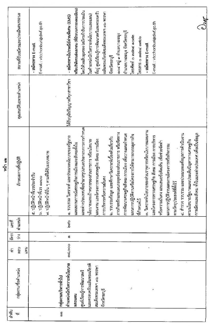 กรมกิจการสตรีและสถาบันครอบครัว รับสมัครบุคคลเพื่อสรรหาและเลือกสรรเป็นพนักงานราชการทั่วไป (ส่วนภูมิภาค) จำนวน 12 อัตรา (วุฒิ ป.ตรี) รับสมัครสอบทางไปรษณีย์ด่วนพิเศษ (EMS) หรือทางอีเมล ตั้งแต่วันที่ 14-21 ก.พ. 2565
