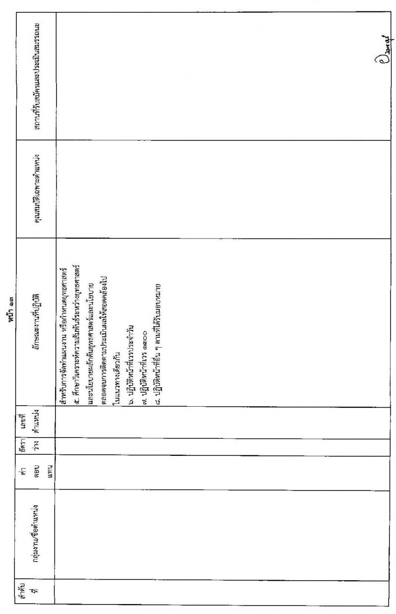 กรมกิจการสตรีและสถาบันครอบครัว รับสมัครบุคคลเพื่อสรรหาและเลือกสรรเป็นพนักงานราชการทั่วไป (ส่วนภูมิภาค) จำนวน 12 อัตรา (วุฒิ ป.ตรี) รับสมัครสอบทางไปรษณีย์ด่วนพิเศษ (EMS) หรือทางอีเมล ตั้งแต่วันที่ 14-21 ก.พ. 2565