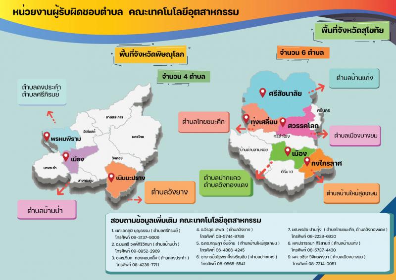 มหาวิทยาลัยราชภัฎพิบูลสงคราม รับสมัครบุคคลเป็นพนักงานจ้างเหมาบริการในโครงการ 1 ตำบล 1 มหาวิทยาลัย จำนวน 2,040 อัตรา (ประชาชนทั่วไป, นักศึกษา, บัณฑิตจบใหม่) รับสมัครตั้งแต่บัดนี้ – 11 ก.พ. 2565