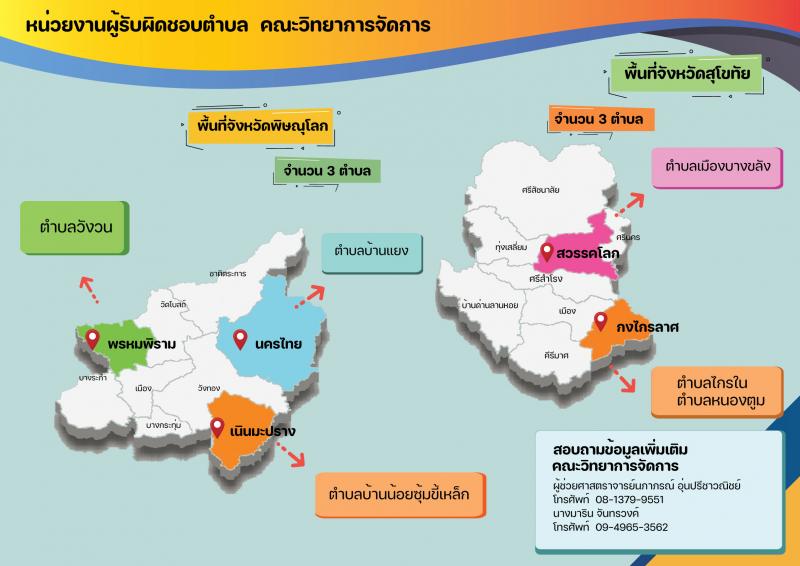 มหาวิทยาลัยราชภัฎพิบูลสงคราม รับสมัครบุคคลเป็นพนักงานจ้างเหมาบริการในโครงการ 1 ตำบล 1 มหาวิทยาลัย จำนวน 2,040 อัตรา (ประชาชนทั่วไป, นักศึกษา, บัณฑิตจบใหม่) รับสมัครตั้งแต่บัดนี้ – 11 ก.พ. 2565