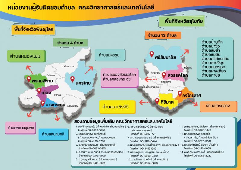 มหาวิทยาลัยราชภัฎพิบูลสงคราม รับสมัครบุคคลเป็นพนักงานจ้างเหมาบริการในโครงการ 1 ตำบล 1 มหาวิทยาลัย จำนวน 2,040 อัตรา (ประชาชนทั่วไป, นักศึกษา, บัณฑิตจบใหม่) รับสมัครตั้งแต่บัดนี้ – 11 ก.พ. 2565