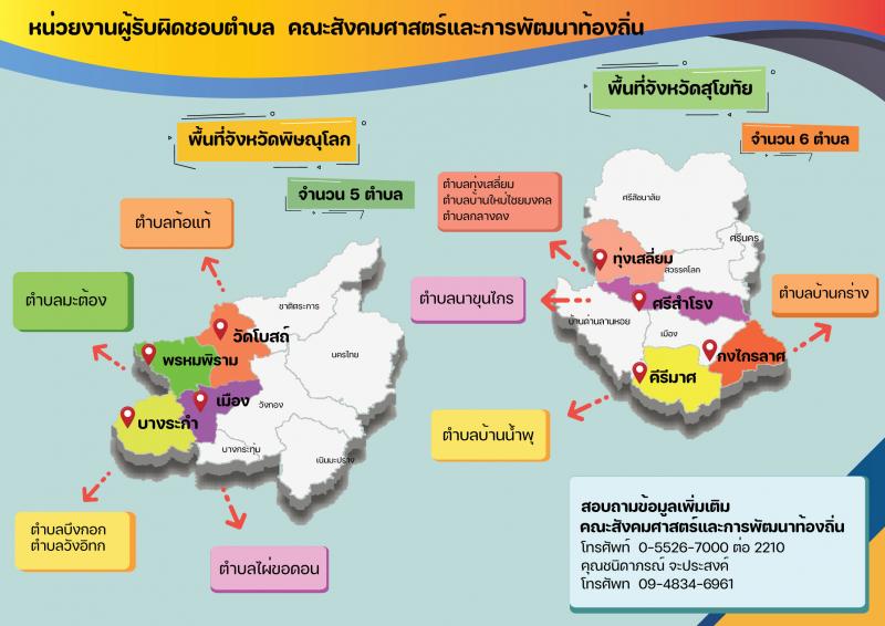 มหาวิทยาลัยราชภัฎพิบูลสงคราม รับสมัครบุคคลเป็นพนักงานจ้างเหมาบริการในโครงการ 1 ตำบล 1 มหาวิทยาลัย จำนวน 2,040 อัตรา (ประชาชนทั่วไป, นักศึกษา, บัณฑิตจบใหม่) รับสมัครตั้งแต่บัดนี้ – 11 ก.พ. 2565