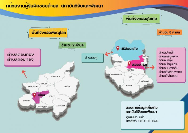 มหาวิทยาลัยราชภัฎพิบูลสงคราม รับสมัครบุคคลเป็นพนักงานจ้างเหมาบริการในโครงการ 1 ตำบล 1 มหาวิทยาลัย จำนวน 2,040 อัตรา (ประชาชนทั่วไป, นักศึกษา, บัณฑิตจบใหม่) รับสมัครตั้งแต่บัดนี้ – 11 ก.พ. 2565