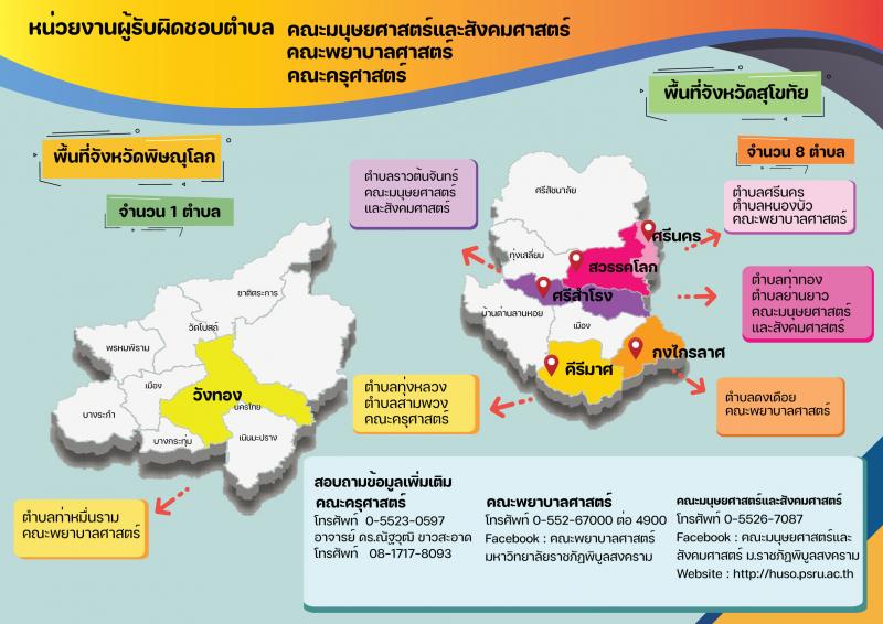มหาวิทยาลัยราชภัฎพิบูลสงคราม รับสมัครบุคคลเป็นพนักงานจ้างเหมาบริการในโครงการ 1 ตำบล 1 มหาวิทยาลัย จำนวน 2,040 อัตรา (ประชาชนทั่วไป, นักศึกษา, บัณฑิตจบใหม่) รับสมัครตั้งแต่บัดนี้ – 11 ก.พ. 2565