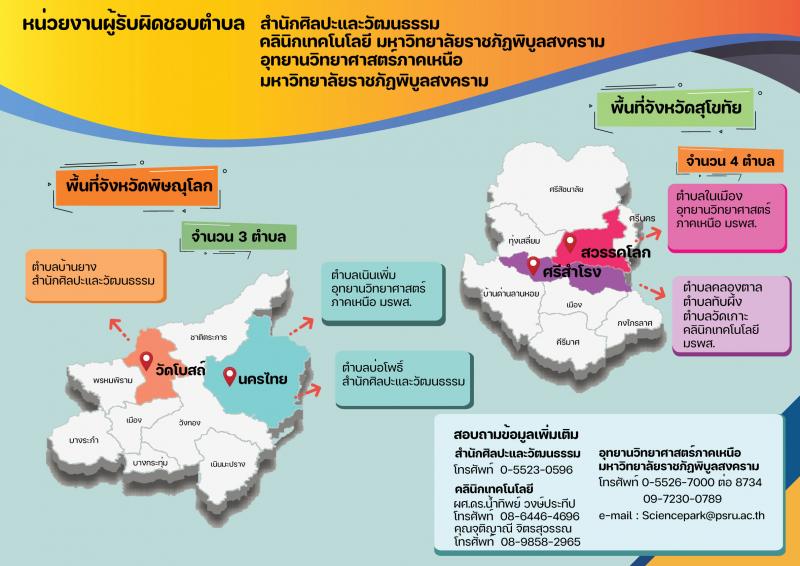 มหาวิทยาลัยราชภัฎพิบูลสงคราม รับสมัครบุคคลเป็นพนักงานจ้างเหมาบริการในโครงการ 1 ตำบล 1 มหาวิทยาลัย จำนวน 2,040 อัตรา (ประชาชนทั่วไป, นักศึกษา, บัณฑิตจบใหม่) รับสมัครตั้งแต่บัดนี้ – 11 ก.พ. 2565