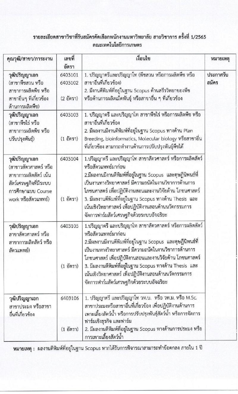 มหาวิทยาลัยเทคโนโลยีราชมงคลธัญบุรี ศูนย์รังสิต รับสมัครสอบแข่งขันเพื่อบรรจุเป็นพนักงานมหาวิทยาลัย สายวิชาการ ครั้งที่ 1/2565 จำนวน 6 อัตรา (วุฒิ ป.เอก) รับสมัครสอบตั้งแต่วันที่ 14 ม.ค. – 14 ก.พ. 2565