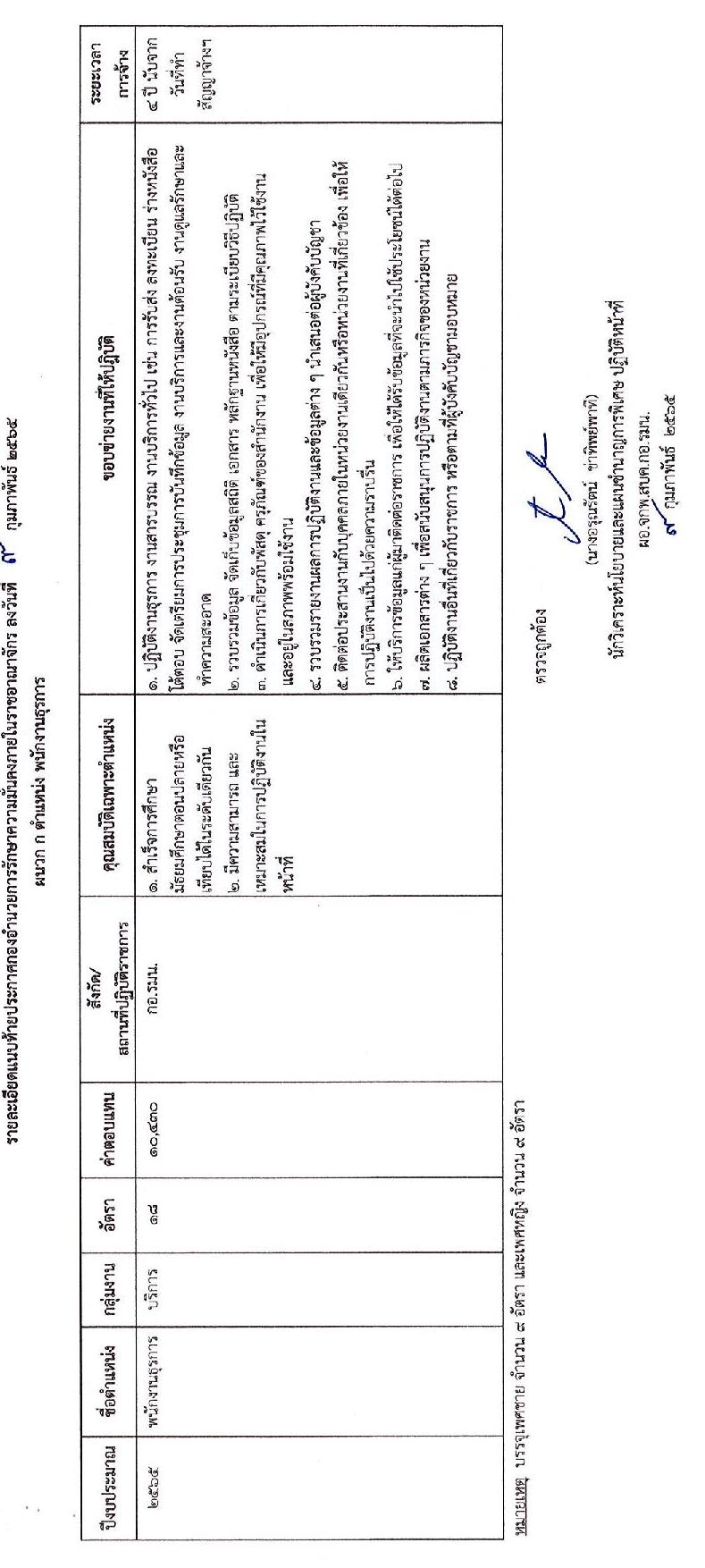 กองอำนวยการรักษาความมั่นคงภายในราชอาณาจักร รับสมัครบุคคลเพื่อเลือกสรรเป็นพนักงานราชการ จำนวน 18 อัตรา (วุฒิ ม.ปลาย) รับสมัครสอบทางอินเทอร์เน็ต ตั้งแต่วันที่ 16-23 ก.พ. 2565
