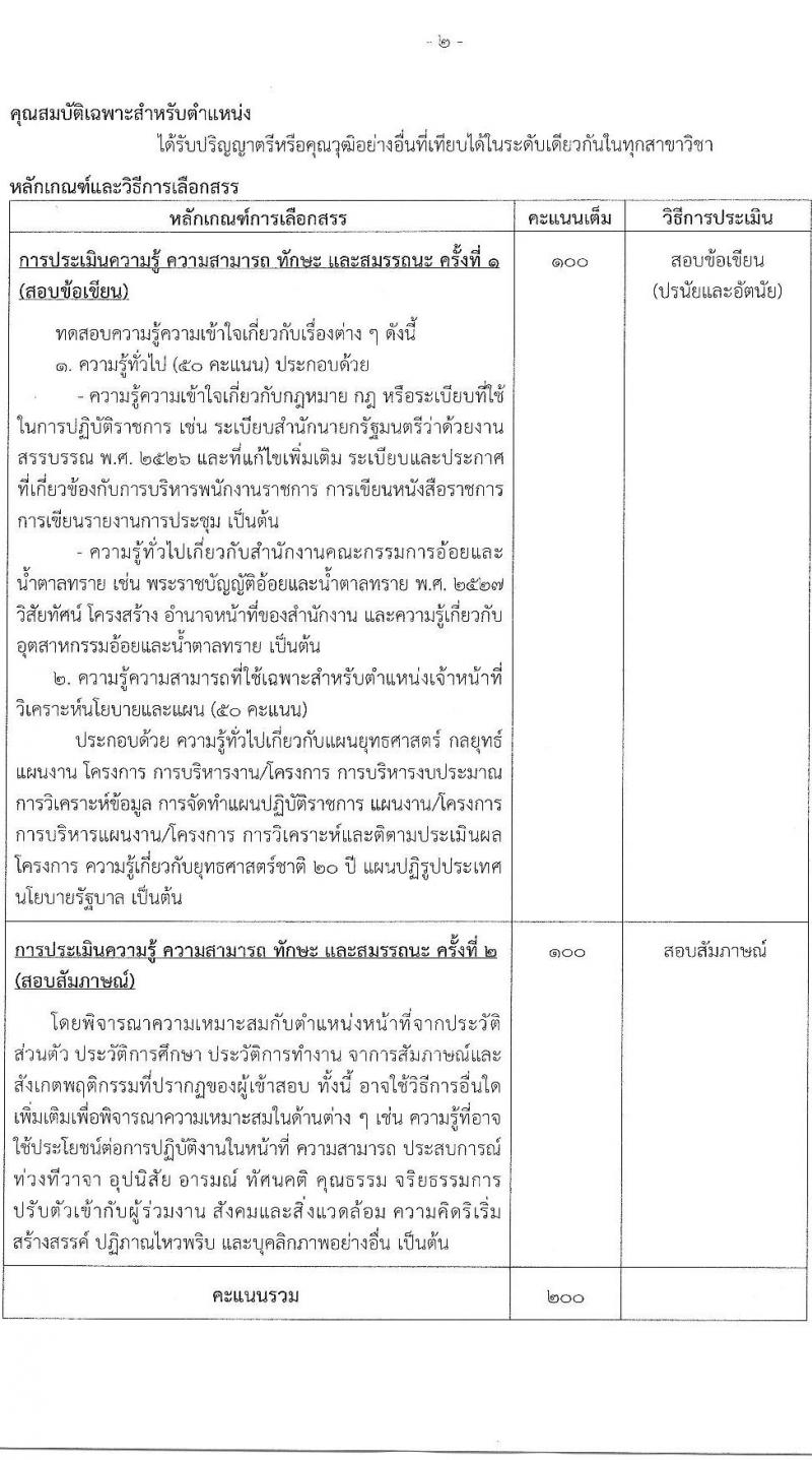 สำนักงานคณะกรรมการอ้อยและน้ำตาล รับสมัครบุคคลเพื่อเลือกสรรเป็นพนักงานราชการทั่วไป จำนวน 4 ตำแหน่ง 6 อัตรา (วุฒิ ปวส. ป.ตรี) รับสมัครสอบทางอินเทอร์เน็ต ตั้งแต่วันที่ 21 ก.พ. – 4 มี.ค. 2565