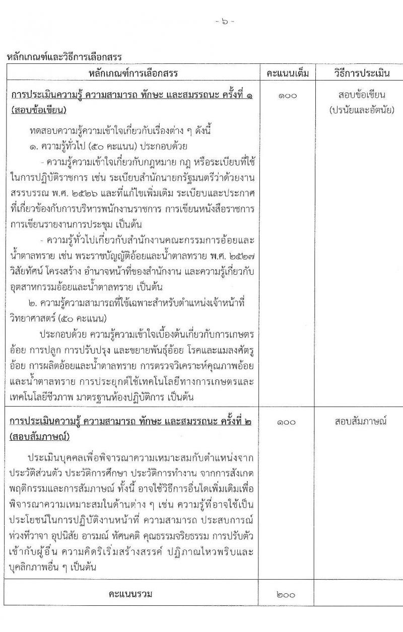 สำนักงานคณะกรรมการอ้อยและน้ำตาล รับสมัครบุคคลเพื่อเลือกสรรเป็นพนักงานราชการทั่วไป จำนวน 4 ตำแหน่ง 6 อัตรา (วุฒิ ปวส. ป.ตรี) รับสมัครสอบทางอินเทอร์เน็ต ตั้งแต่วันที่ 21 ก.พ. – 4 มี.ค. 2565