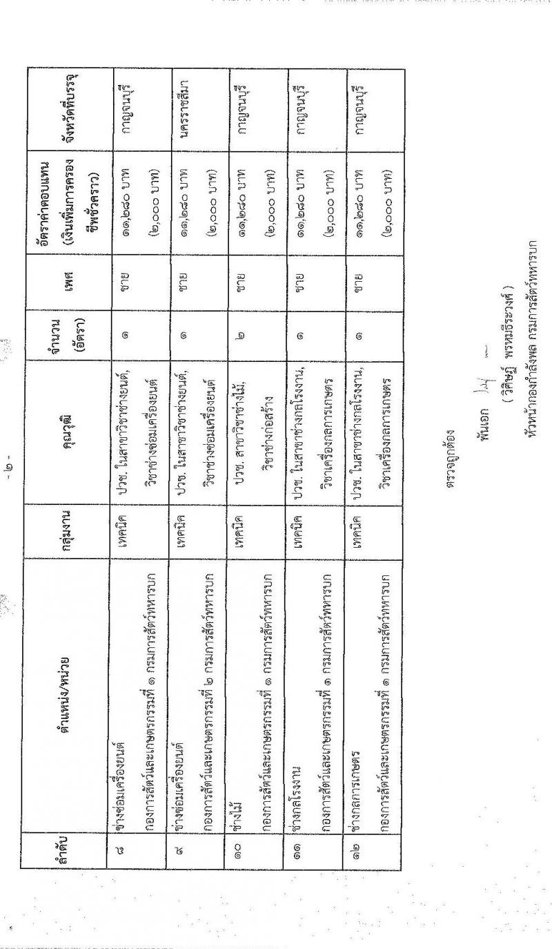กรมการสัตว์ทหารบก รับสมัครบุคคลพลเรือนและทหารกองหนุน (ชาย/หญิง) สอบคัดเลือกบรรจุเข้ารับราชการเป็นพนักงานราชการ จำนวน 29 อัตรา (วุฒิ ม.3 ม.6 ปวช.) รับสมัครสอบทางอินเทอร์เน็ต ตั้งแต่วันที่ 14 ก.พ. – 11 มี.ค. 2565