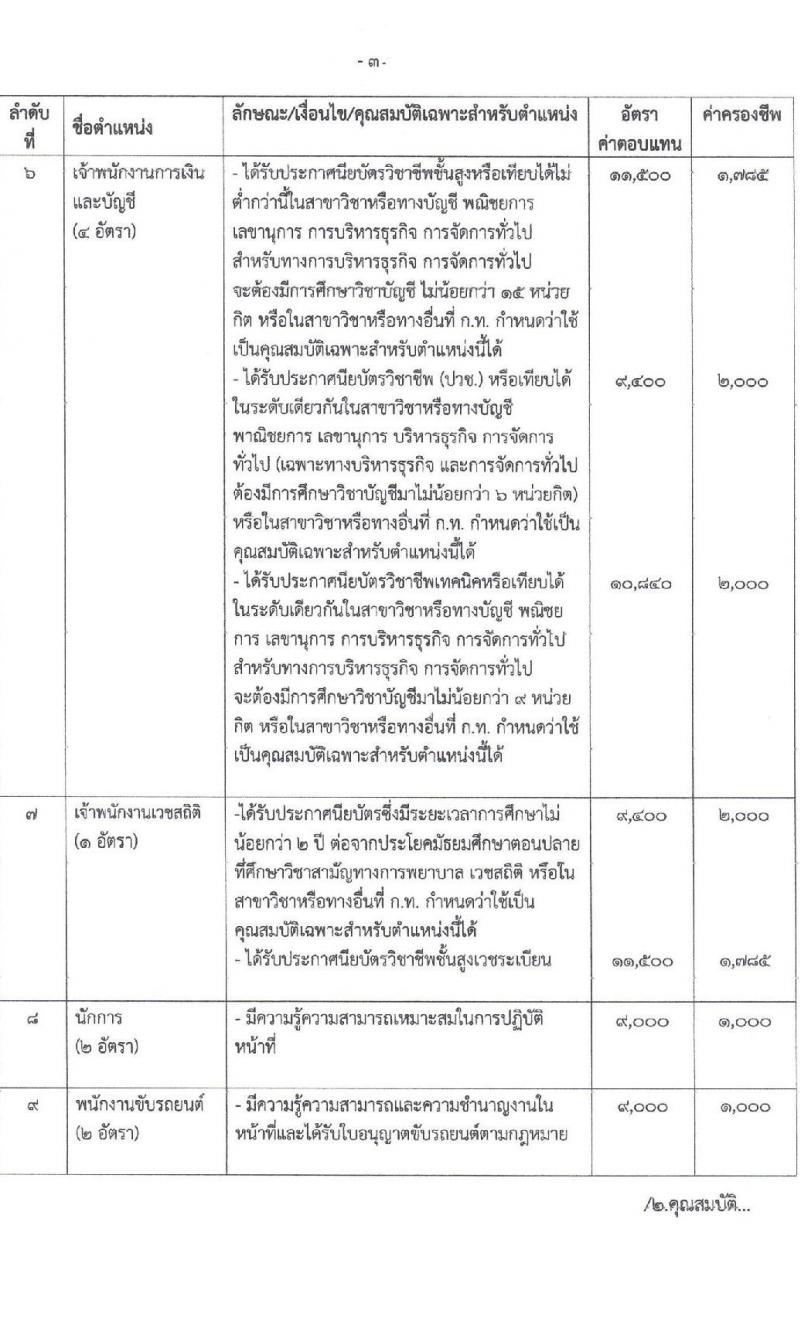 เทศบาลนครอุดรธานี รับสมัครบุคคลเพื่อสรรหาและเลือกสรรเป็นพนักงานจ้างเพื่อปฏิบัติงาน จำนวน 9 ตำแหน่ง 15 อัตรา (บางตำแหน่งไม่ใช้วุฒิ วุฒิ ม.ปลาย ปวช. ป.ตรี) รับสมัครสอบตั้งแต่วันที่ 17-25 ก.พ. 2565