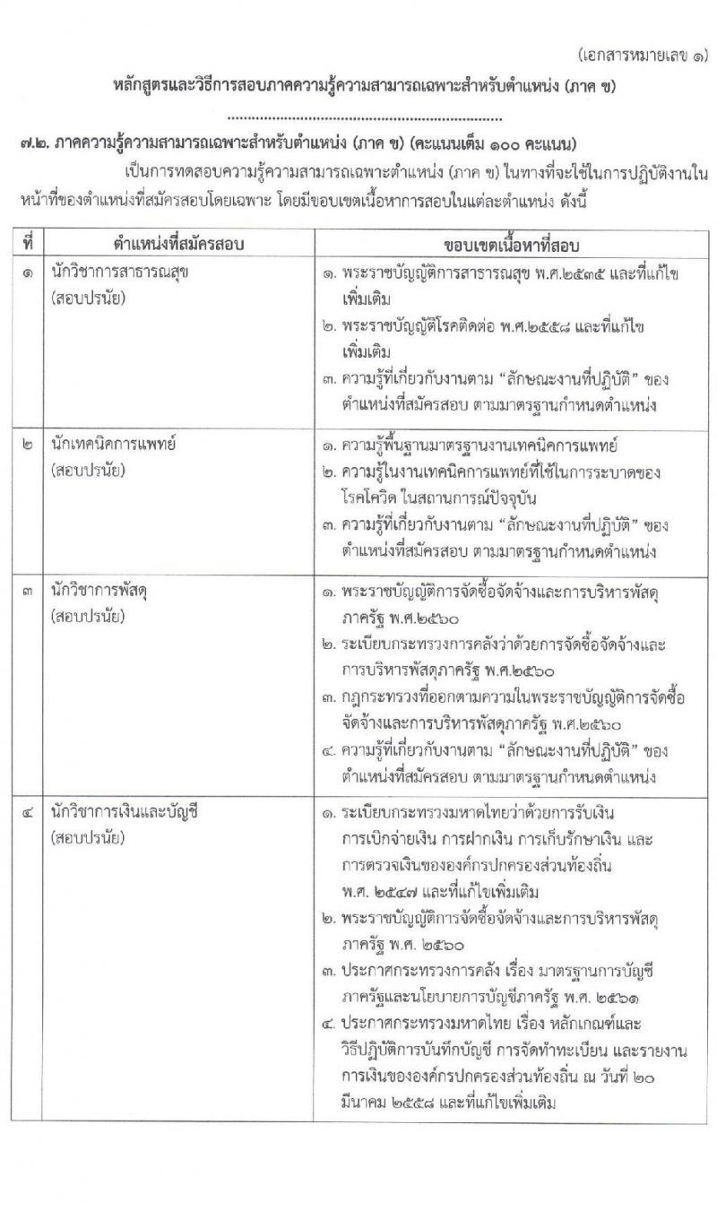 เทศบาลนครอุดรธานี รับสมัครบุคคลเพื่อสรรหาและเลือกสรรเป็นพนักงานจ้างเพื่อปฏิบัติงาน จำนวน 9 ตำแหน่ง 15 อัตรา (บางตำแหน่งไม่ใช้วุฒิ วุฒิ ม.ปลาย ปวช. ป.ตรี) รับสมัครสอบตั้งแต่วันที่ 17-25 ก.พ. 2565