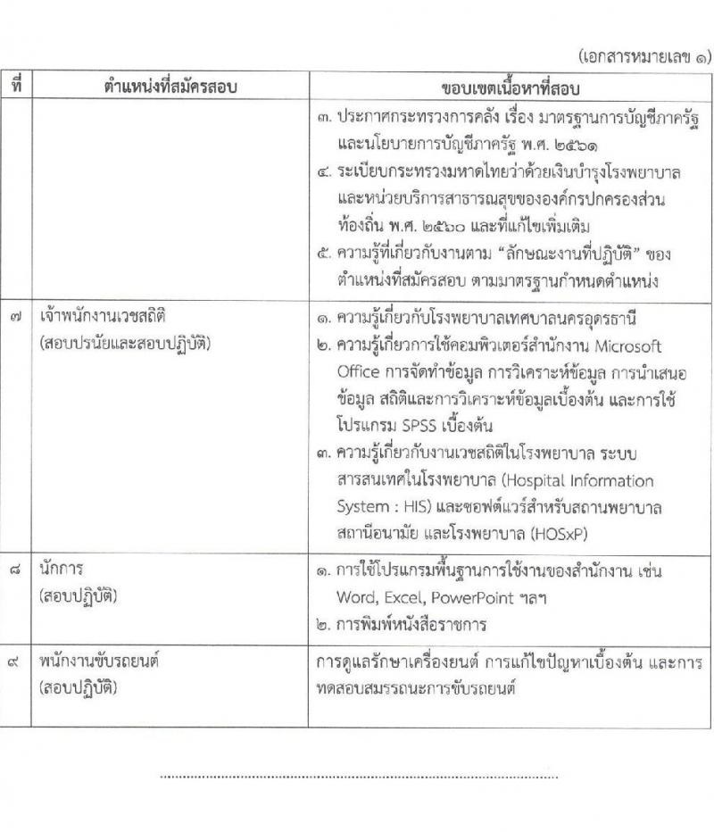 เทศบาลนครอุดรธานี รับสมัครบุคคลเพื่อสรรหาและเลือกสรรเป็นพนักงานจ้างเพื่อปฏิบัติงาน จำนวน 9 ตำแหน่ง 15 อัตรา (บางตำแหน่งไม่ใช้วุฒิ วุฒิ ม.ปลาย ปวช. ป.ตรี) รับสมัครสอบตั้งแต่วันที่ 17-25 ก.พ. 2565