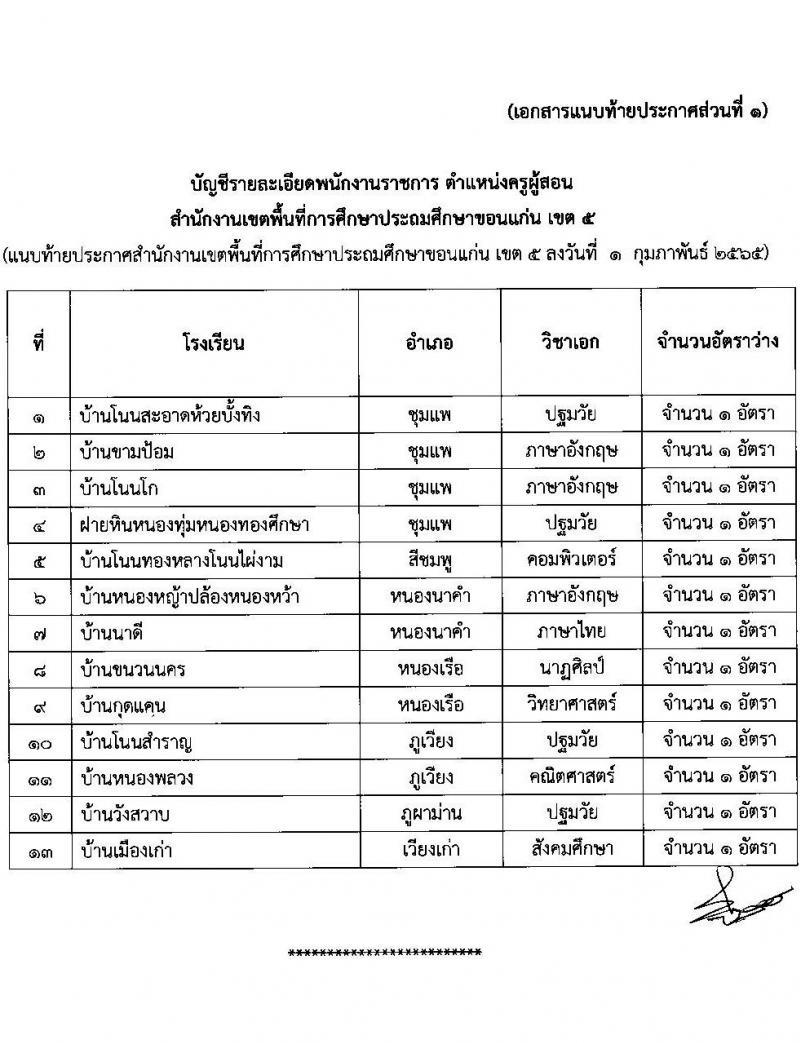 สำนักงานเขตพื้นที่การศึกษาประถมศึกษาขอนแก่น เขต 5 รับสมัครบุคคลเพื่อสรรหาและเลือกสรรเป็นพนักงานราชการ จำนวน 13 อัตรา (วุฒิ ป.ตรี ทางการศึกษา) รับสมัครสอบตั้งแต่วันที่ 8-14 ก.พ. 2565