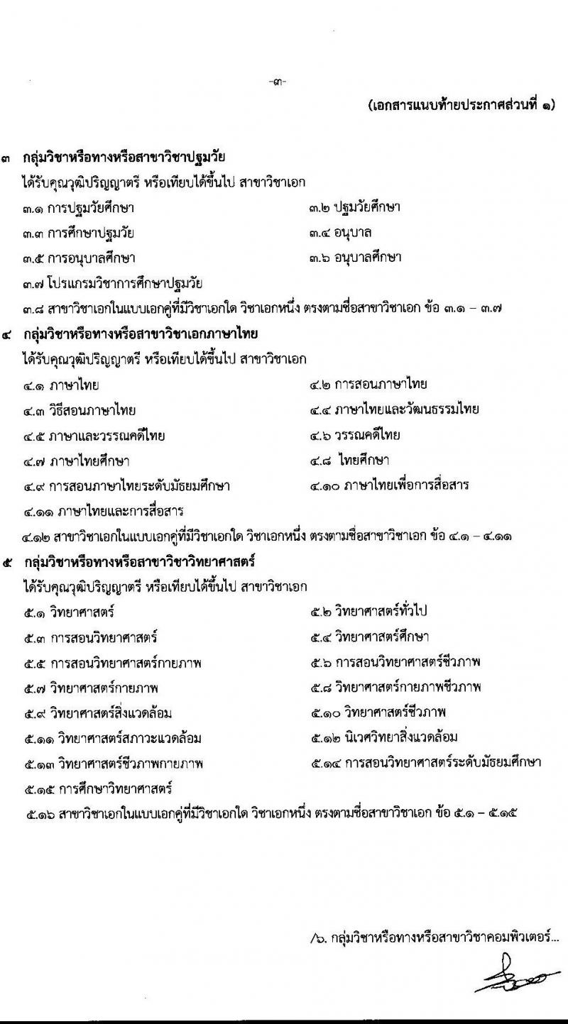 สำนักงานเขตพื้นที่การศึกษาประถมศึกษาขอนแก่น เขต 5 รับสมัครบุคคลเพื่อสรรหาและเลือกสรรเป็นพนักงานราชการ จำนวน 13 อัตรา (วุฒิ ป.ตรี ทางการศึกษา) รับสมัครสอบตั้งแต่วันที่ 8-14 ก.พ. 2565