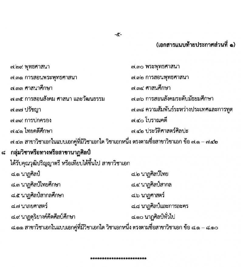 สำนักงานเขตพื้นที่การศึกษาประถมศึกษาขอนแก่น เขต 5 รับสมัครบุคคลเพื่อสรรหาและเลือกสรรเป็นพนักงานราชการ จำนวน 13 อัตรา (วุฒิ ป.ตรี ทางการศึกษา) รับสมัครสอบตั้งแต่วันที่ 8-14 ก.พ. 2565