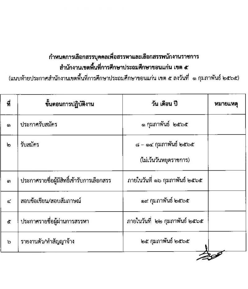 สำนักงานเขตพื้นที่การศึกษาประถมศึกษาขอนแก่น เขต 5 รับสมัครบุคคลเพื่อสรรหาและเลือกสรรเป็นพนักงานราชการ จำนวน 13 อัตรา (วุฒิ ป.ตรี ทางการศึกษา) รับสมัครสอบตั้งแต่วันที่ 8-14 ก.พ. 2565