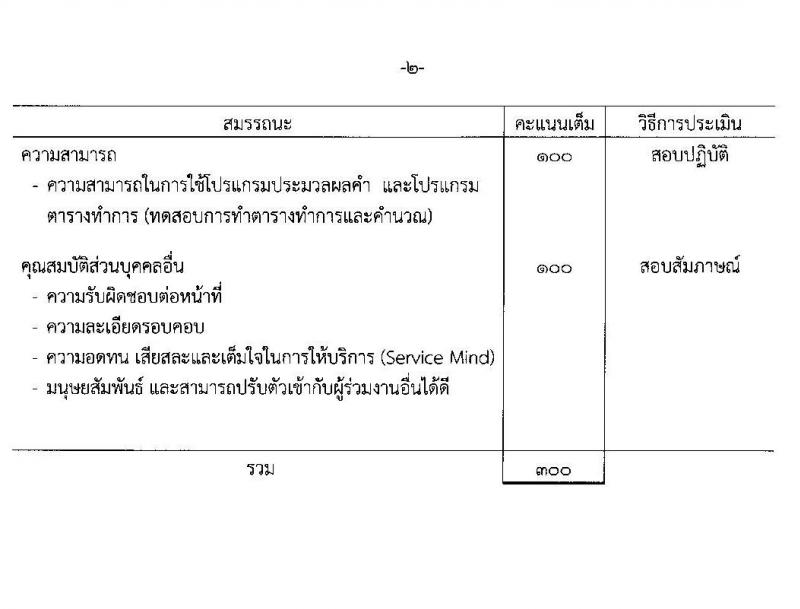 กรมสรรพสามิต รับสมัครบุคคล (คนพิการ) เพื่อเลือกสรรเป็นพนักงานราชการทั่วไป จำนวน 3 ตำแหน่ง 4 อัตรา (วุฒิ ปวท. ปวช. ปวส.) รับสมัครสอบตั้งแต่วันที่ 28 ก.พ. – 4 มี.ค. 2565