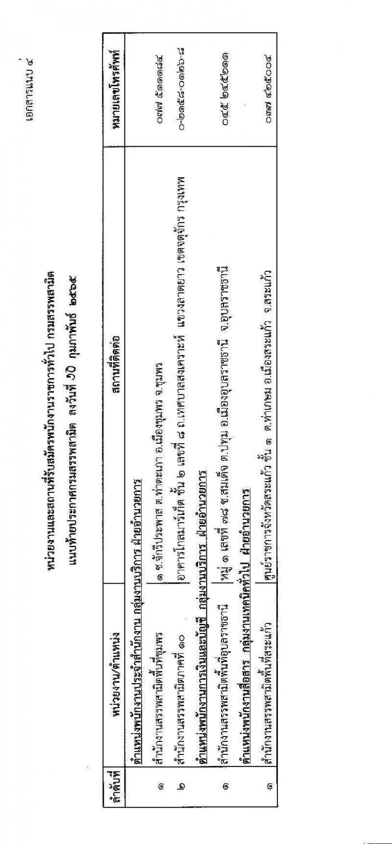 กรมสรรพสามิต รับสมัครบุคคล (คนพิการ) เพื่อเลือกสรรเป็นพนักงานราชการทั่วไป จำนวน 3 ตำแหน่ง 4 อัตรา (วุฒิ ปวท. ปวช. ปวส.) รับสมัครสอบตั้งแต่วันที่ 28 ก.พ. – 4 มี.ค. 2565