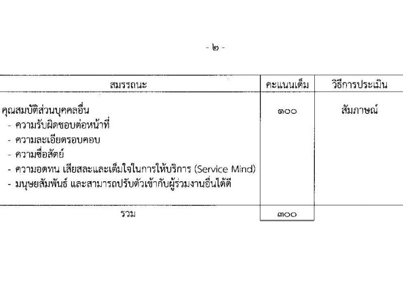 กรมสรรพสามิต รับสมัครบุคคล (คนพิการ) เพื่อเลือกสรรเป็นพนักงานราชการทั่วไป จำนวน 3 ตำแหน่ง 4 อัตรา (วุฒิ ปวท. ปวช. ปวส.) รับสมัครสอบตั้งแต่วันที่ 28 ก.พ. – 4 มี.ค. 2565