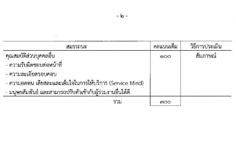 กรมสรรพสามิต รับสมัครบุคคล (คนพิการ) เพื่อเลือกสรรเป็นพนักงานราชการทั่วไป จำนวน 3 ตำแหน่ง 4 อัตรา (วุฒิ ปวท. ปวช. ปวส.) รับสมัครสอบตั้งแต่วันที่ 28 ก.พ. – 4 มี.ค. 2565