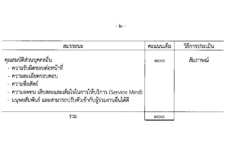 กรมสรรพสามิต รับสมัครบุคคลเพื่อเลือกสรรเป็นพนักงานราชการทั่วไป จำนวน 4 ตำแหน่ง 5 อัตรา (วุฒิ ปวช. ปวส. ป.ตรี) รับสมัครสอบตั้งแต่วันที่ 28 ก.พ. – 4 มี.ค. 2565