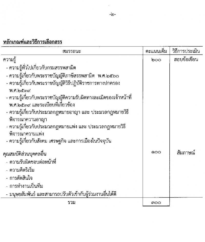กรมสรรพสามิต รับสมัครบุคคลเพื่อเลือกสรรเป็นพนักงานราชการทั่วไป จำนวน 4 ตำแหน่ง 5 อัตรา (วุฒิ ปวช. ปวส. ป.ตรี) รับสมัครสอบตั้งแต่วันที่ 28 ก.พ. – 4 มี.ค. 2565