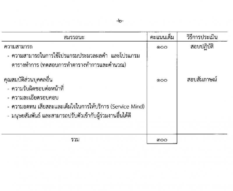 กรมสรรพสามิต รับสมัครบุคคลเพื่อเลือกสรรเป็นพนักงานราชการทั่วไป จำนวน 4 ตำแหน่ง 5 อัตรา (วุฒิ ปวช. ปวส. ป.ตรี) รับสมัครสอบตั้งแต่วันที่ 28 ก.พ. – 4 มี.ค. 2565