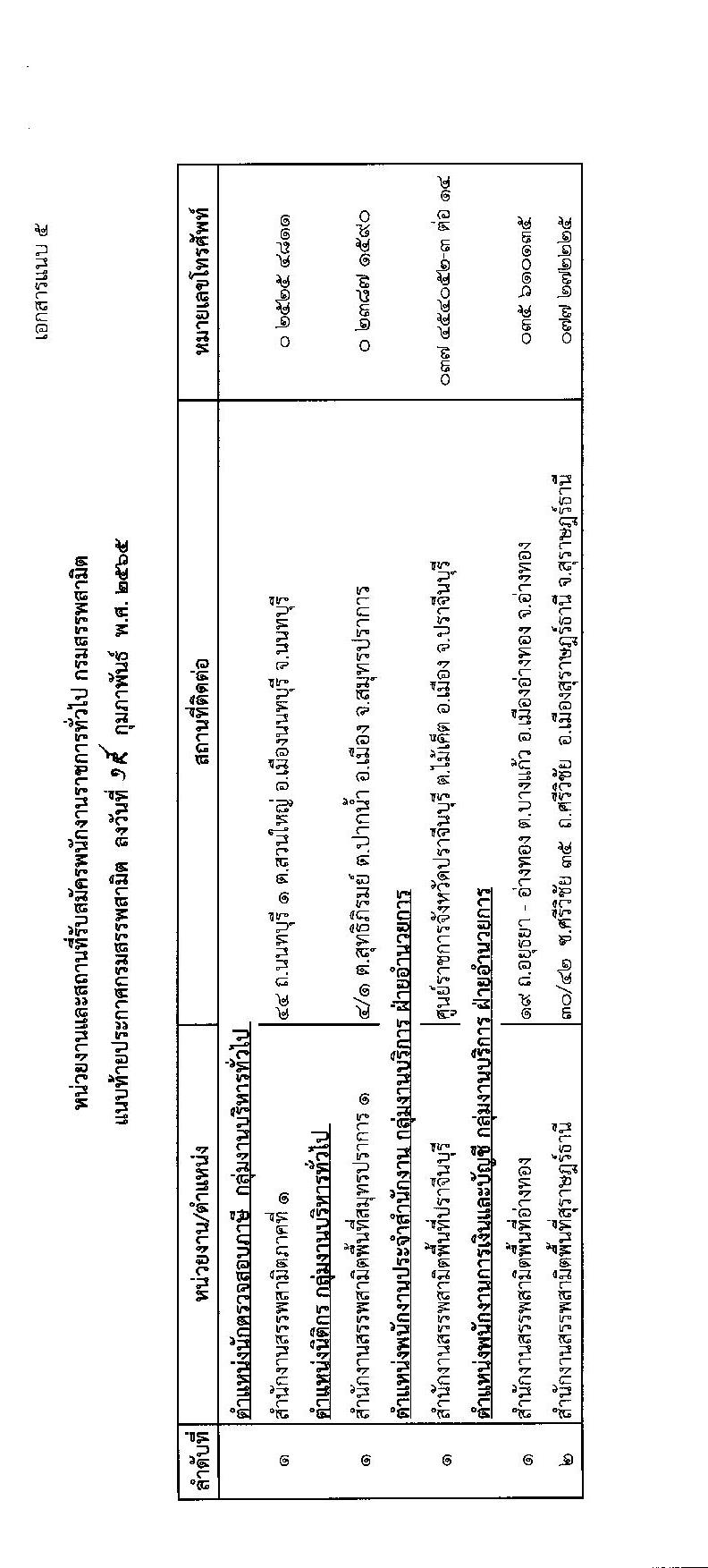 กรมสรรพสามิต รับสมัครบุคคลเพื่อเลือกสรรเป็นพนักงานราชการทั่วไป จำนวน 4 ตำแหน่ง 5 อัตรา (วุฒิ ปวช. ปวส. ป.ตรี) รับสมัครสอบตั้งแต่วันที่ 28 ก.พ. – 4 มี.ค. 2565