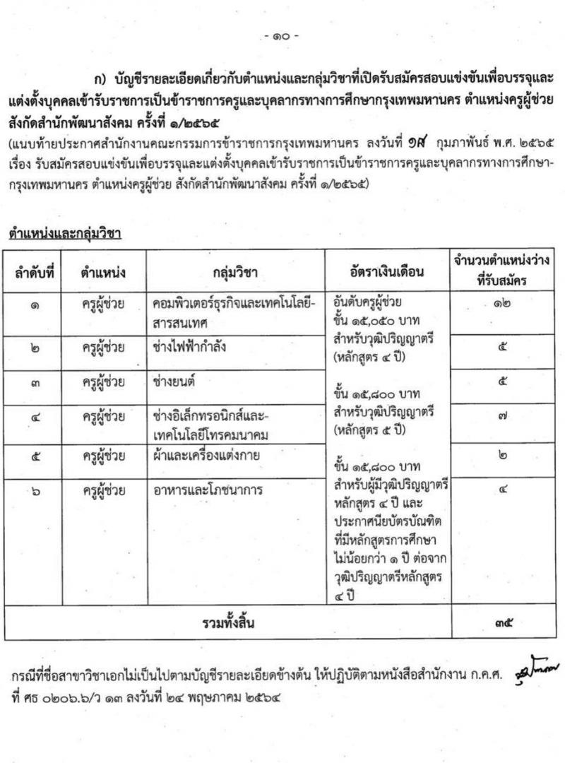 สำนักงานคณะกรรมการข้าราชการกรุงเทพมหานคร รับสมัครสอบแข่งขันเพื่อบรรจุและแต่งตั้งบุคคลเข้ารับราชการเป็นข้าราชการครู ตำแหน่งครูผู้ช่วย จำนวน 35 อัตรา (วุฒิ ป.ตรี ทางรการศึกษา) รับสมัครสอบทางอินเทอร์เน็ต ตั้งแต่วันที่ 25 ก.พ. – 6 มี.ค. 2565