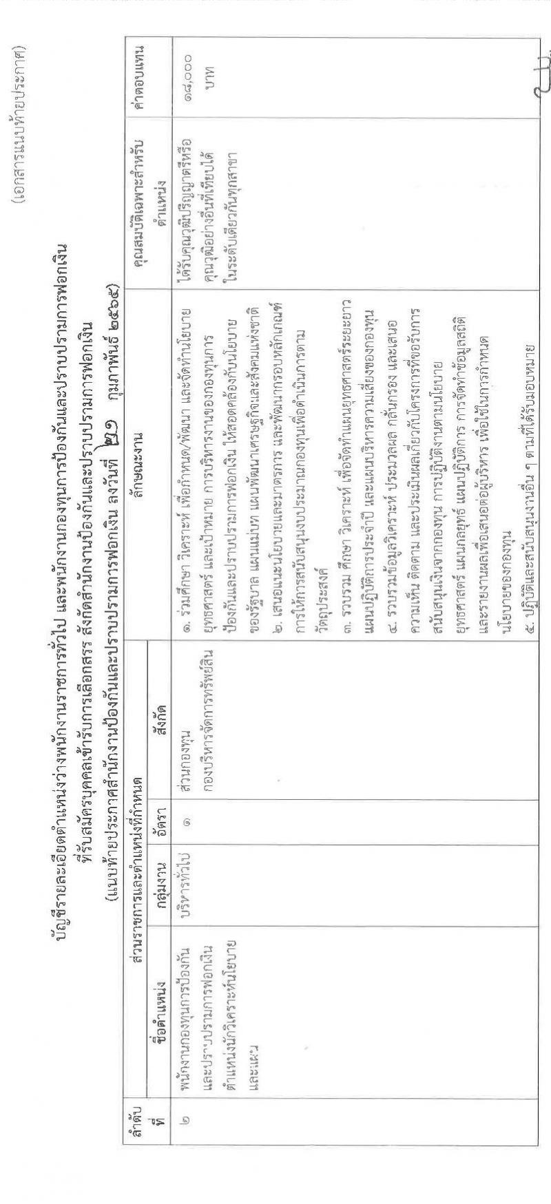 สำนักงานป้องกันและปราบปรามการฟอกเงิน รับสมัครบุคคลเพื่อเลือกสรรเป็นพนักงานราชการทั่วไป จำนวน 3 อัตรา (วุฒิ ป.ตรี) รับสมัครสอบตั้งแต่วันที่ 2-8 มี.ค. 2565