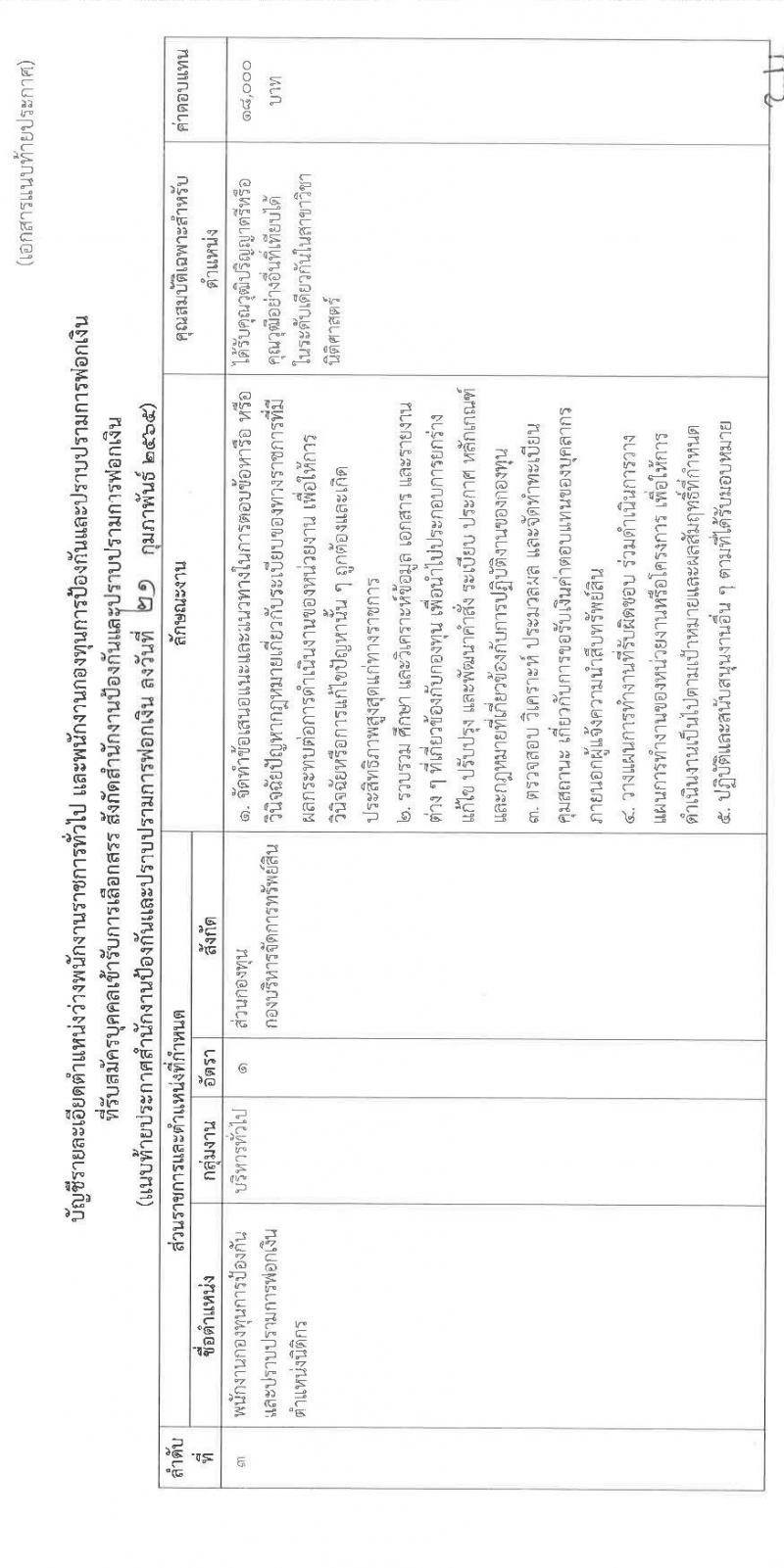 สำนักงานป้องกันและปราบปรามการฟอกเงิน รับสมัครบุคคลเพื่อเลือกสรรเป็นพนักงานราชการทั่วไป จำนวน 3 อัตรา (วุฒิ ป.ตรี) รับสมัครสอบตั้งแต่วันที่ 2-8 มี.ค. 2565