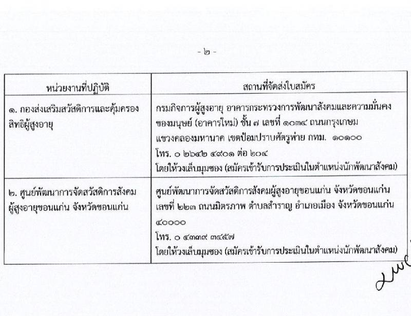 กรมกิจการผู้สูงอายุ รับสมัครบุคคลเพื่อเลือกสรรเป็นพนักงานราชการทั่วไป จำนวน 7 อัตรา (วุฒิ ม.ต้น ม.ปลาย ปวช. ป.ตรี) รับสมัครทางไปรษณีย์ (ems) รับสมัครสอบตั้งแต่วันที่ 28 ก.พ. – 4 มี.ค. 2565