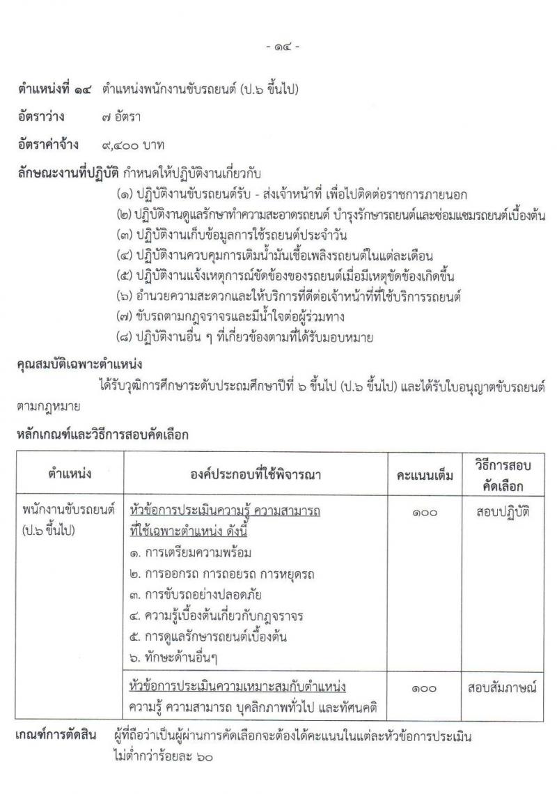 กรมธนารักษ์ รับสมัครบุคคลเพื่อสอบคัดเลือกเป็นลูกจ้างชั่วคราว จำนวน 14 ตำแหน่ง รวม 34 อัตรา (วุฒิ ม.3 ม.6 ปวช. ปวส. ป.ตรี) รับสมัครสอบทางอินเทอร์เน็ต ตั้งแต่วันที่ 28 ก.พ. – 18 มี.ค. 2565