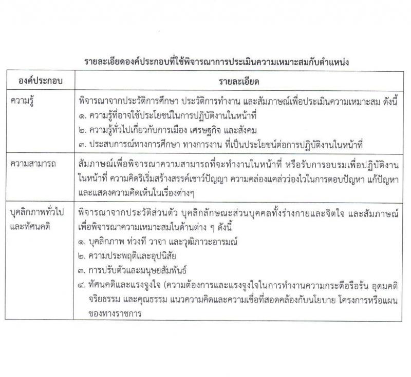 กรมธนารักษ์ รับสมัครบุคคลเพื่อสอบคัดเลือกเป็นลูกจ้างชั่วคราว จำนวน 14 ตำแหน่ง รวม 34 อัตรา (วุฒิ ม.3 ม.6 ปวช. ปวส. ป.ตรี) รับสมัครสอบทางอินเทอร์เน็ต ตั้งแต่วันที่ 28 ก.พ. – 18 มี.ค. 2565